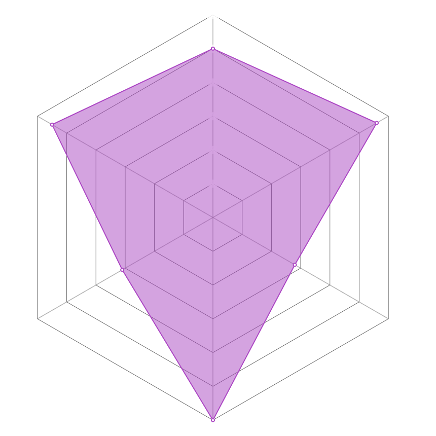 Radar del personaje