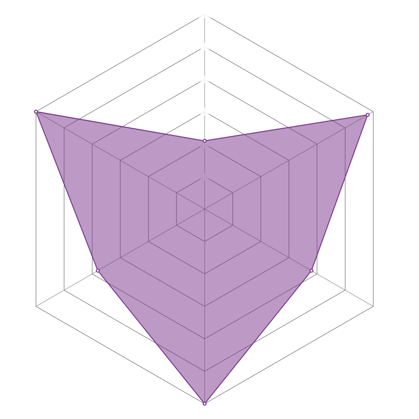Radar del personaje