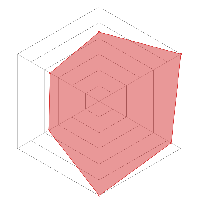 Radar del personaje