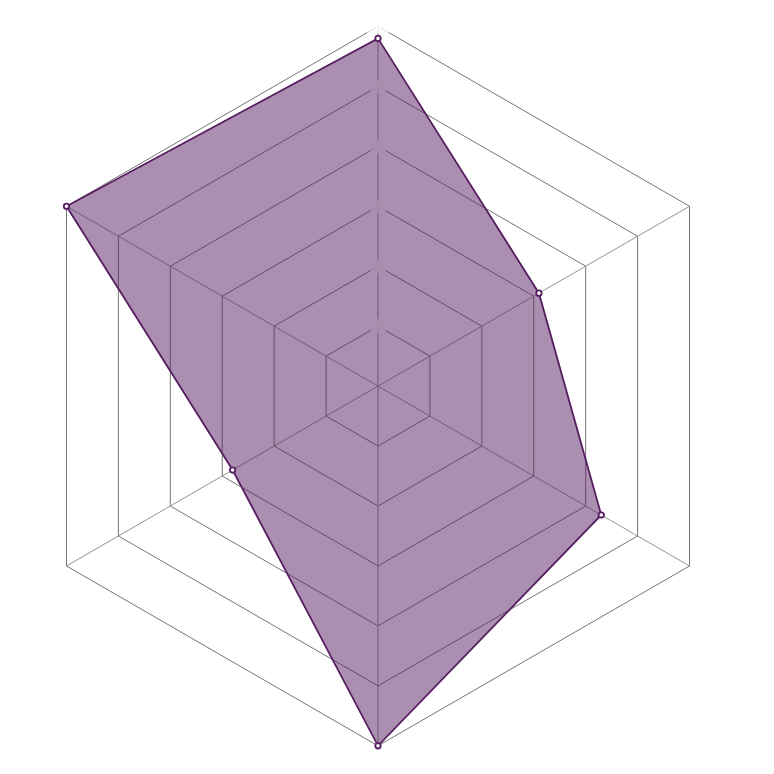 Radar del personaje