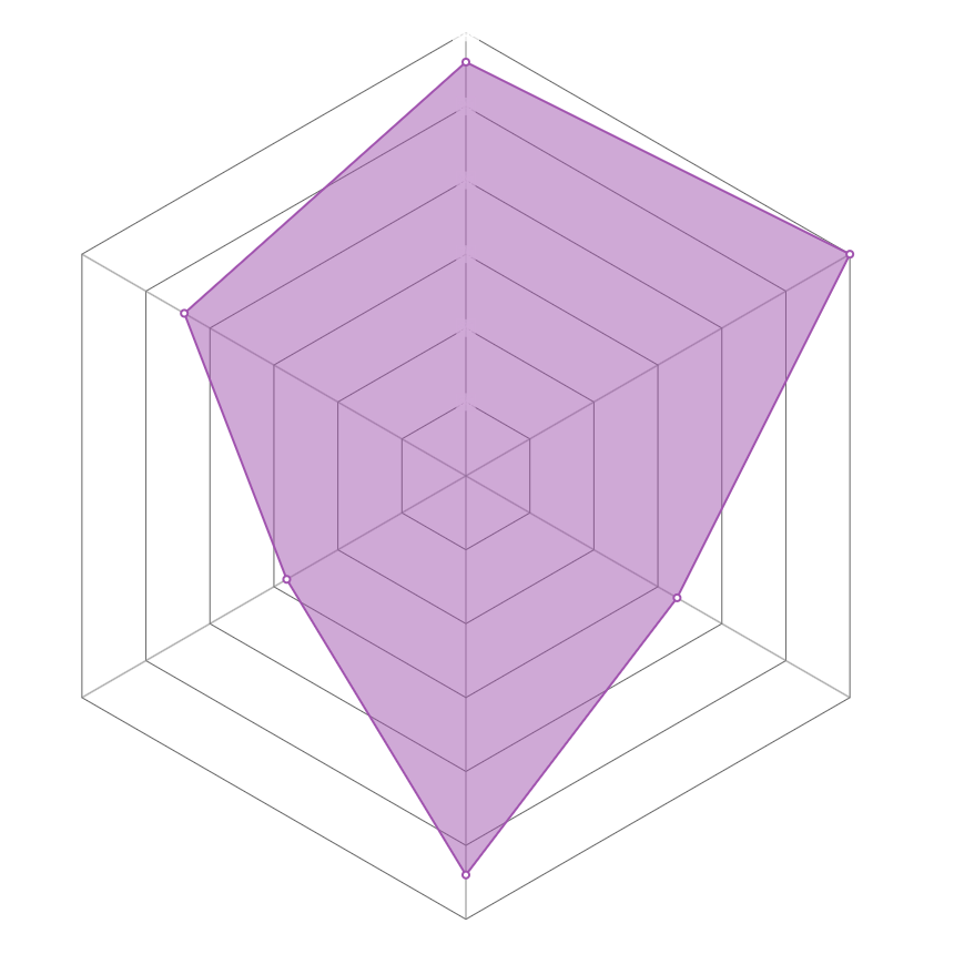 Radar del personaje