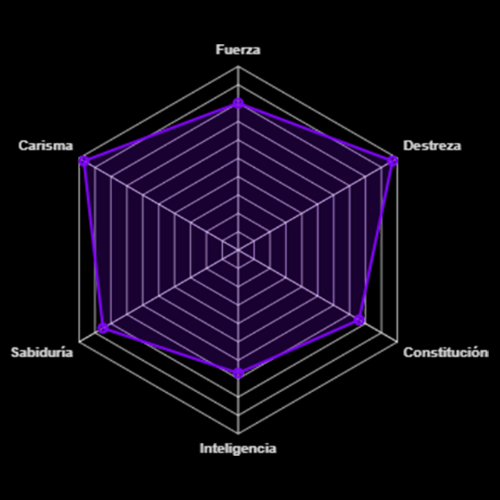Radar del personaje