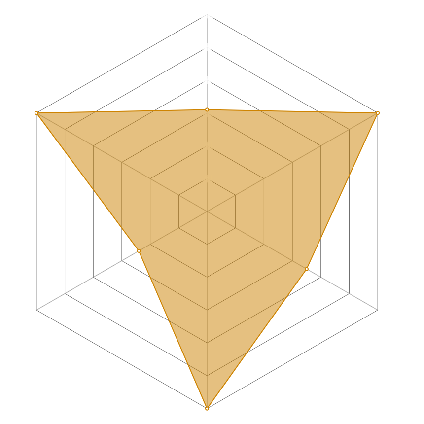 Radar del personaje