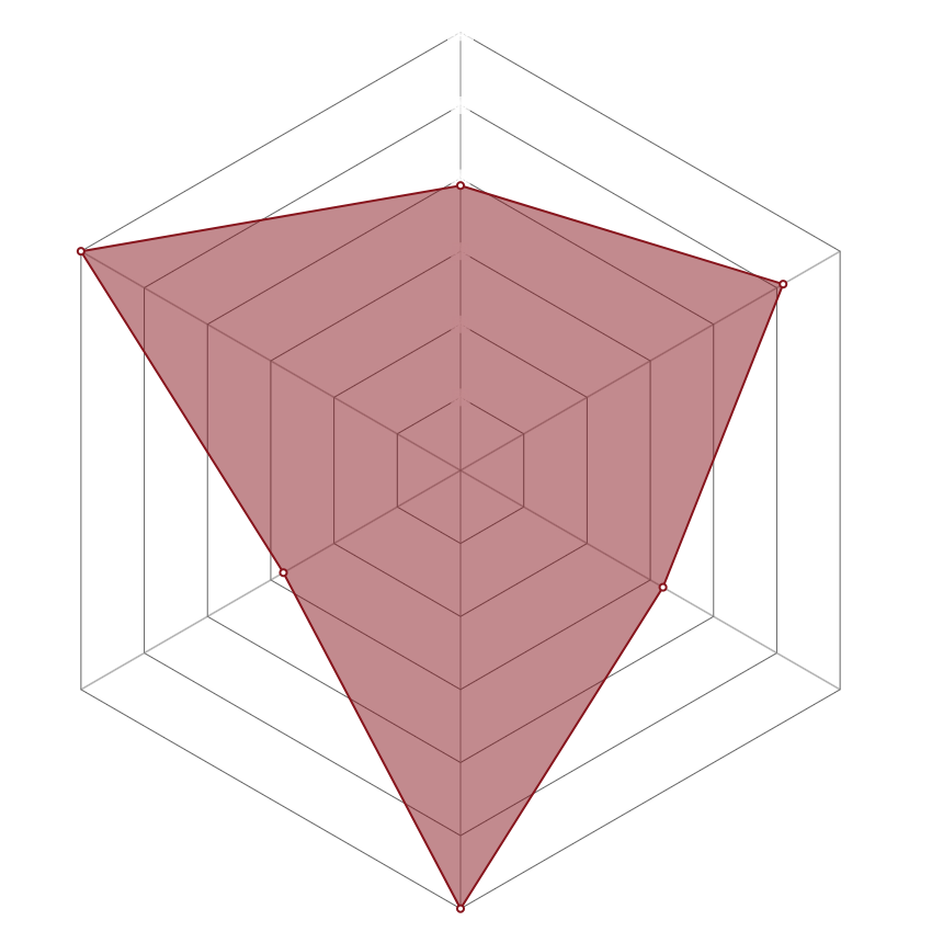 Radar del personaje