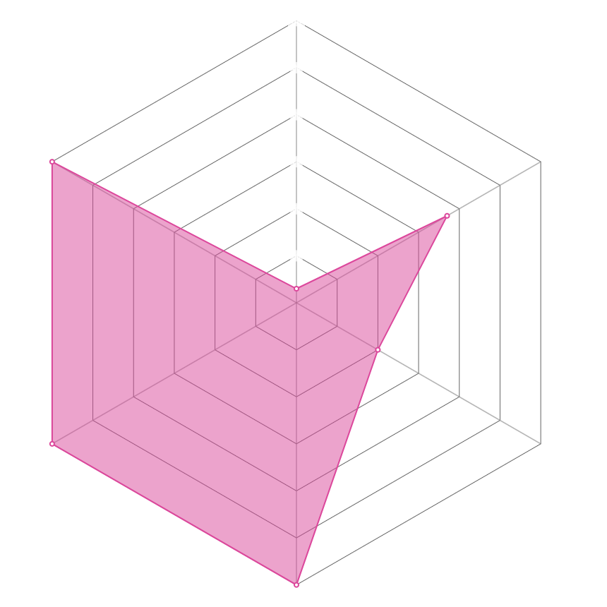 Radar del personaje