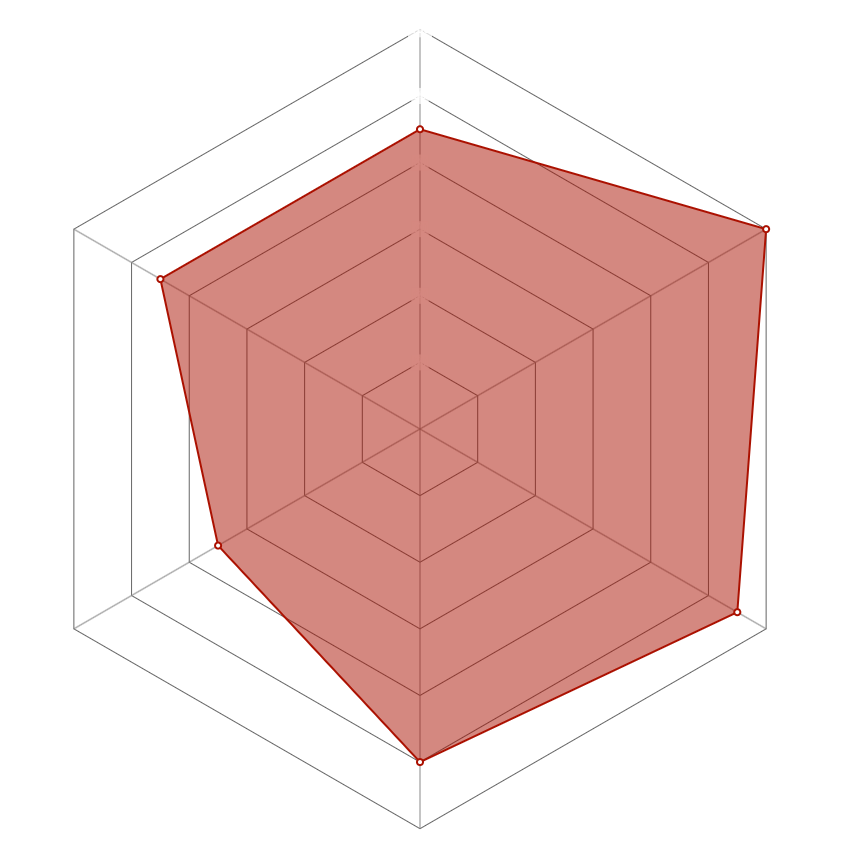 Radar del personaje