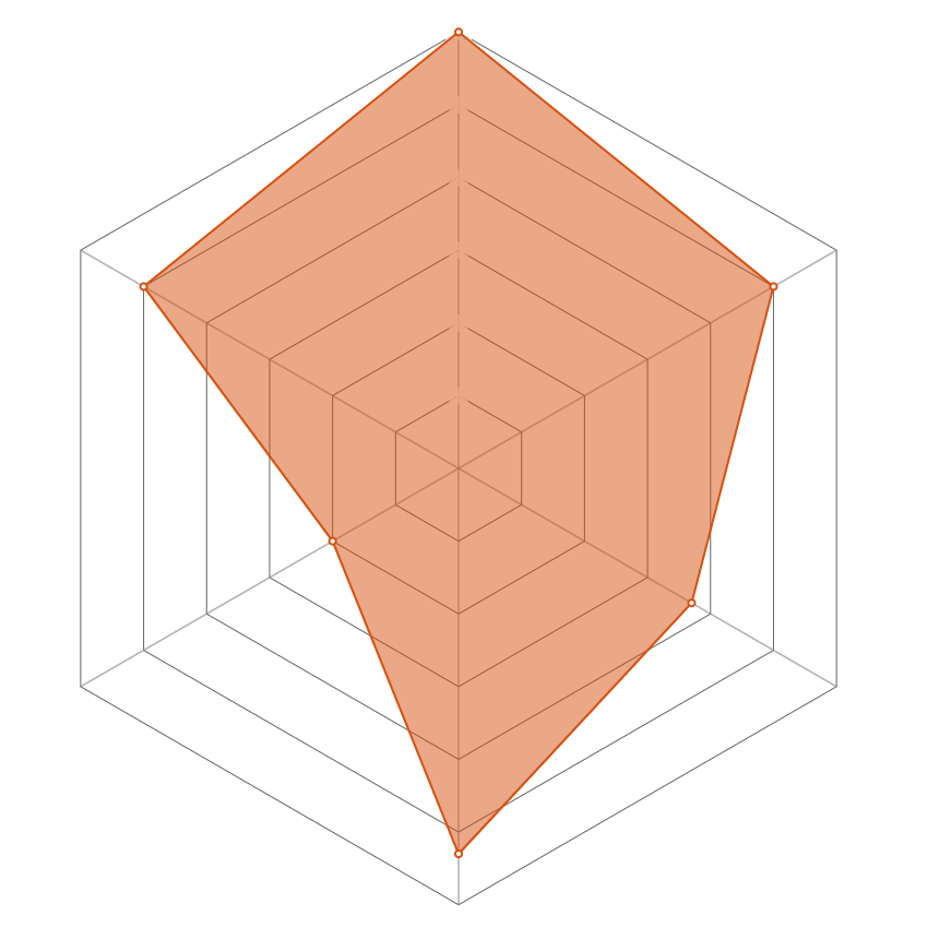 Radar del personaje