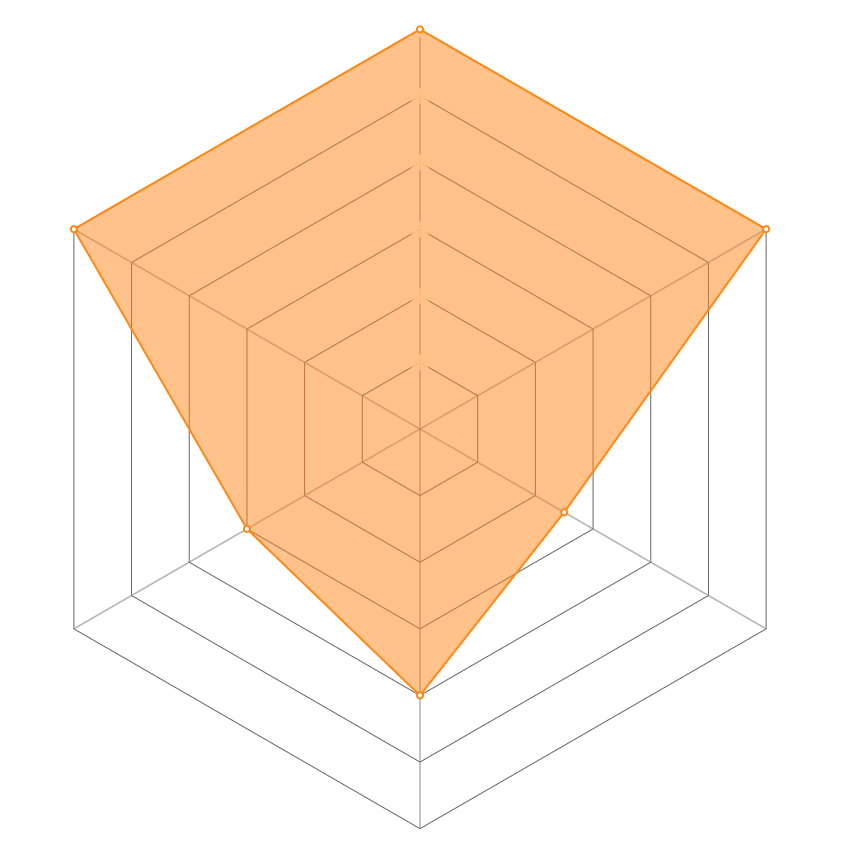 Radar del personaje