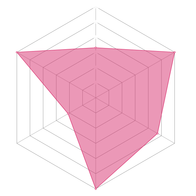 Radar del personaje