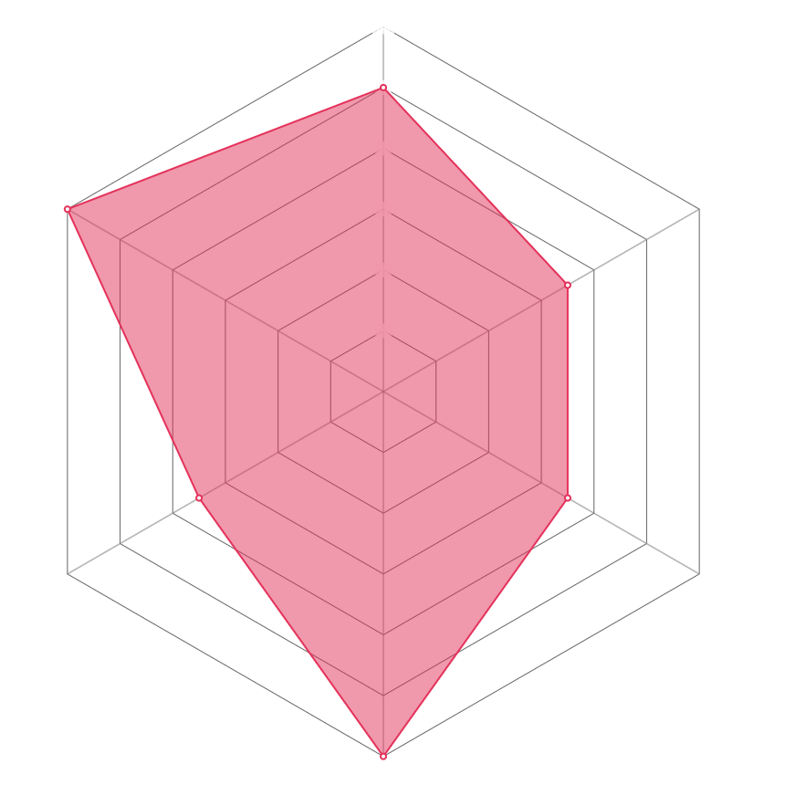 Radar del personaje
