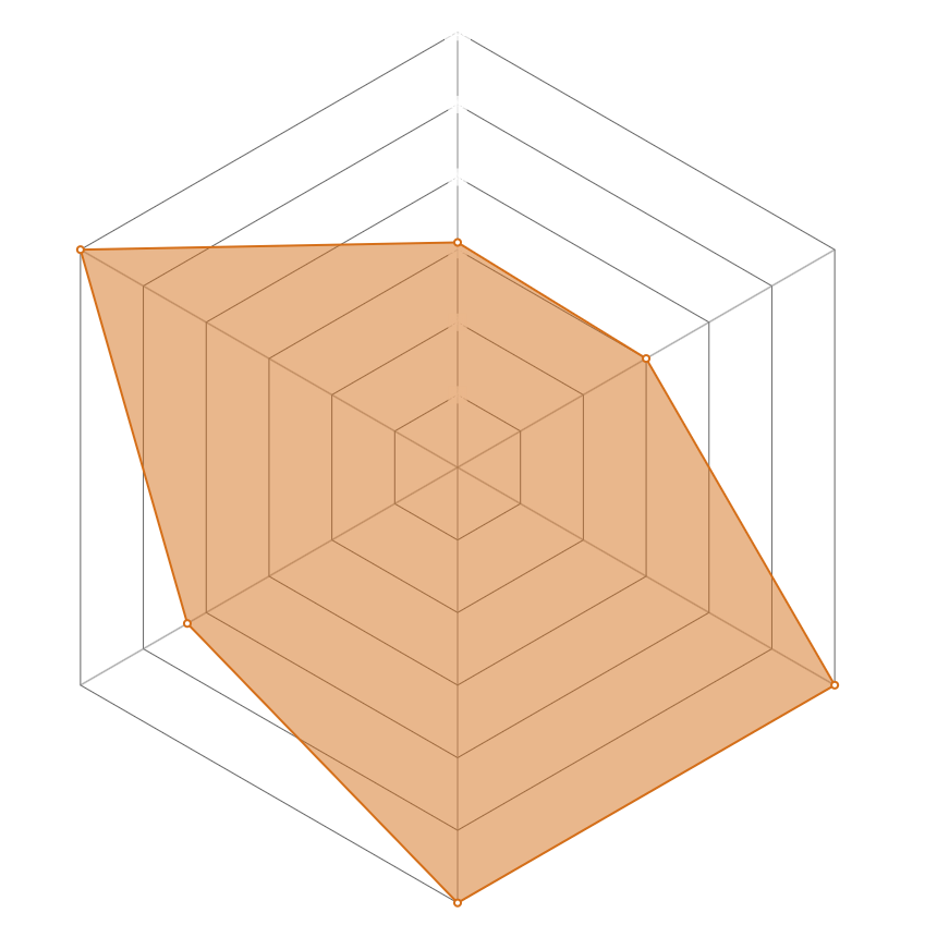 Radar del personaje