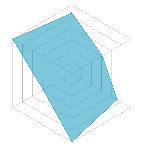Radar del personaje