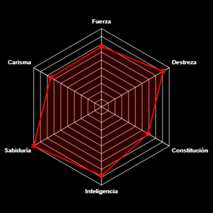 Radar del personaje
