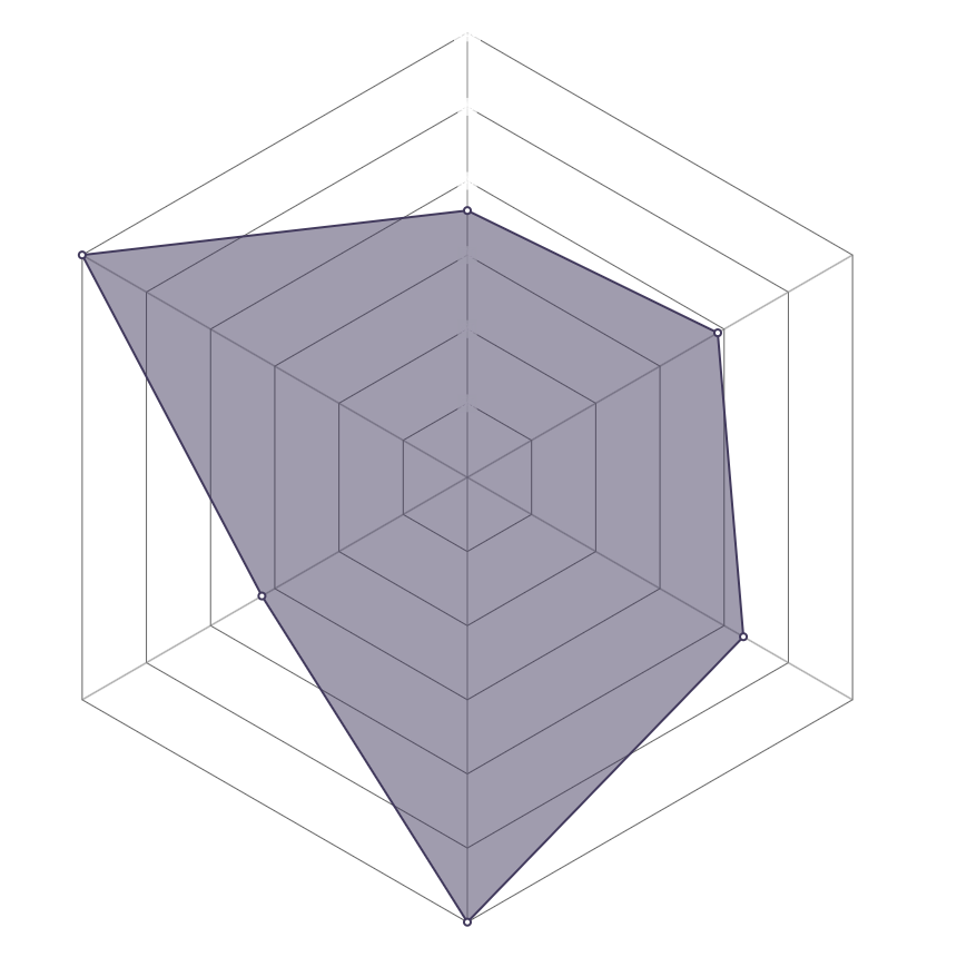 Radar del personaje