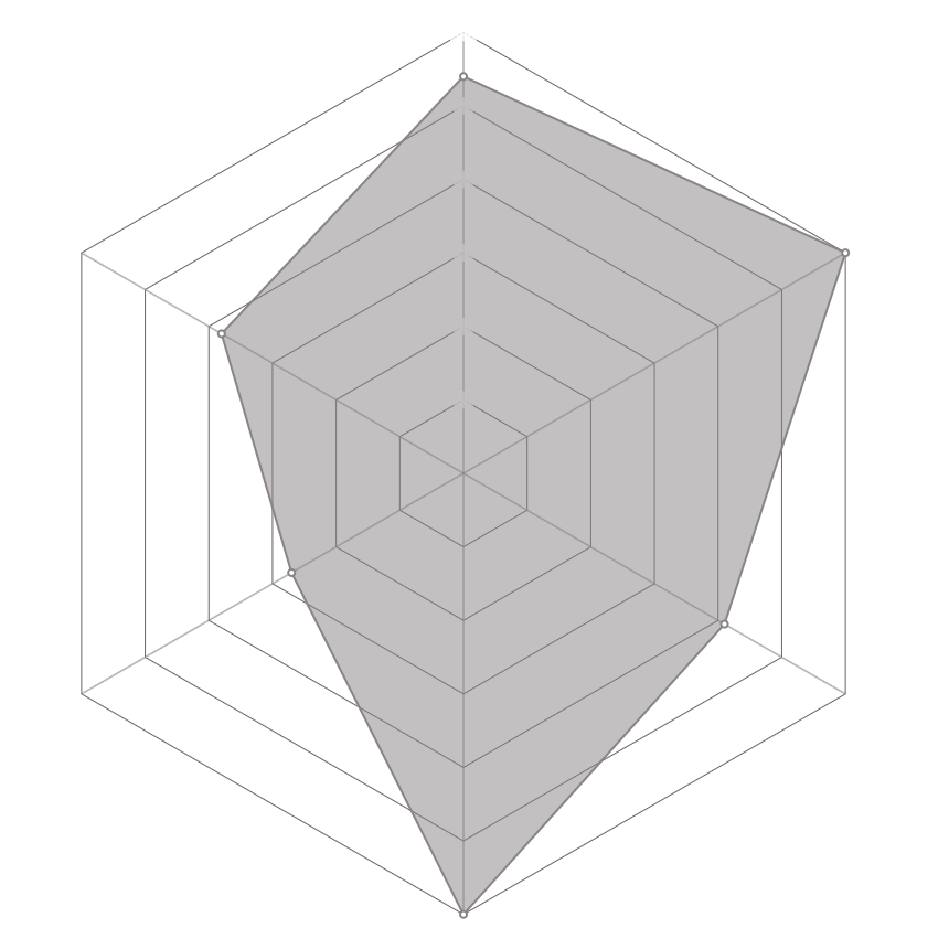 Radar del personaje