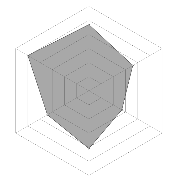 Radar del personaje