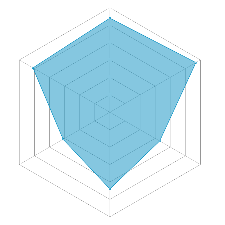 Radar del personaje