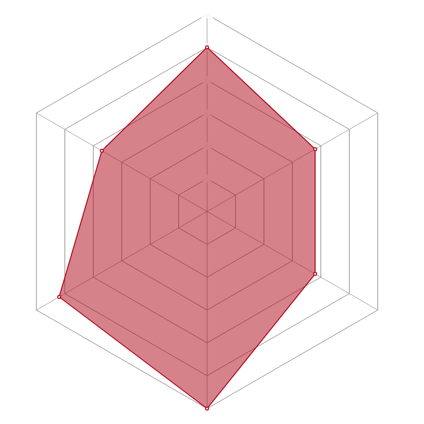 Radar del personaje